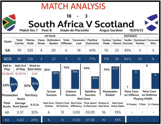 SA-v-Scot-match-stats