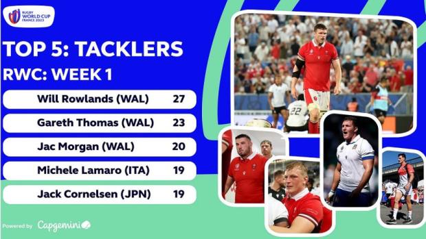 Top-five-tacklers-round-one