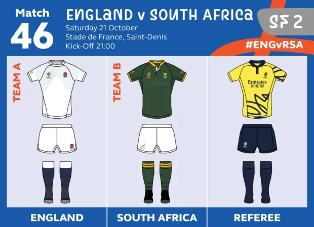 Springboks vs England - Figure 2