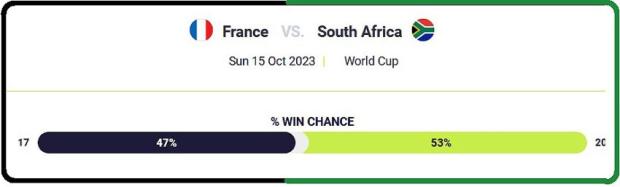 Fra-v-SA-prediction