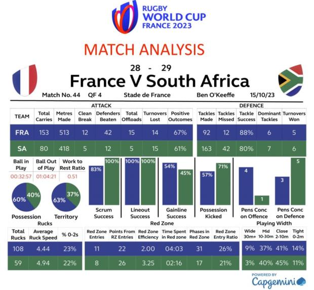 France-v-South-Africa-stats