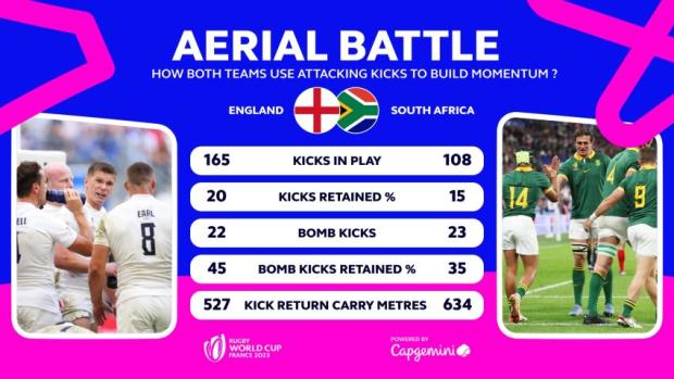 Head to Head - England v South Africa