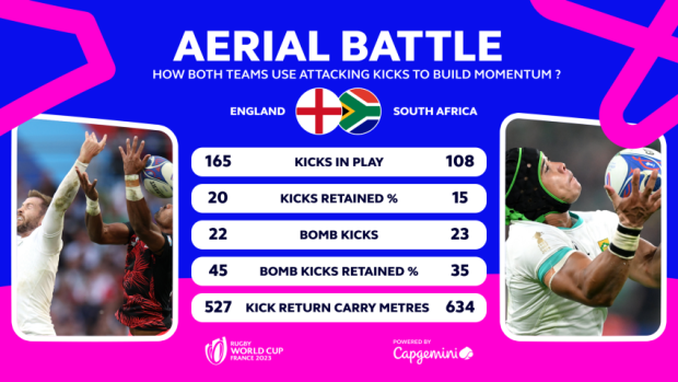 Head to Head - England v South Africa
