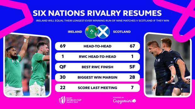 Head-to-Head---Ireland-v-Scotland