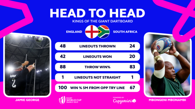Head to Head - Jamie George v Mbongeni Mbonambi
