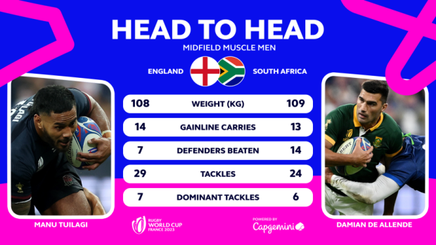 Head to Head - Manu Tuilagi v Damian De Allende
