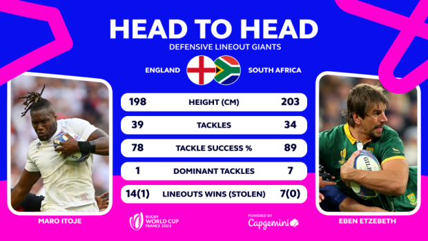 Head to Head - Maro Itoje v Eben Etzebeth