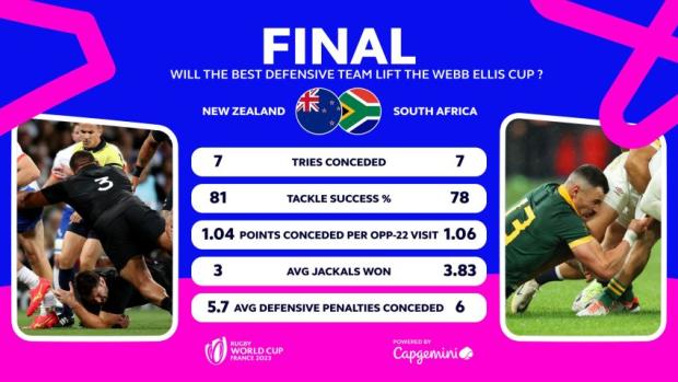 Head-to-Head---New-Zealand-v-South-Africa