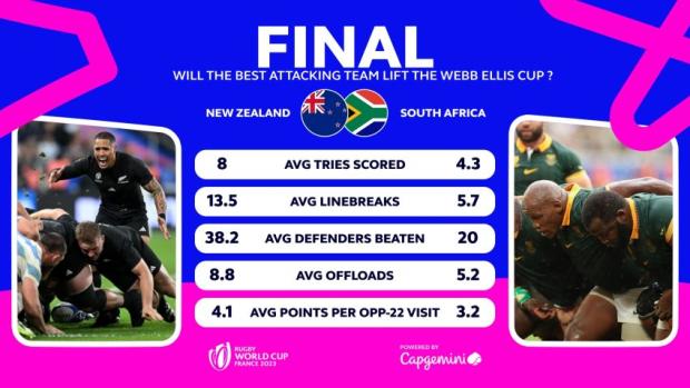 Head to Head - New Zealand v South Africa - stats