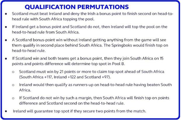 Ire-v-Sco-permutations