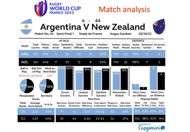 NZ-v-Arg-stats
