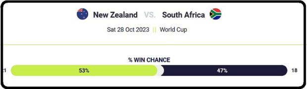 NZ-v-SA-prediction