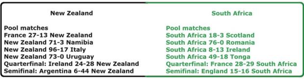 NZ-v-SDA-road-to-the-Final