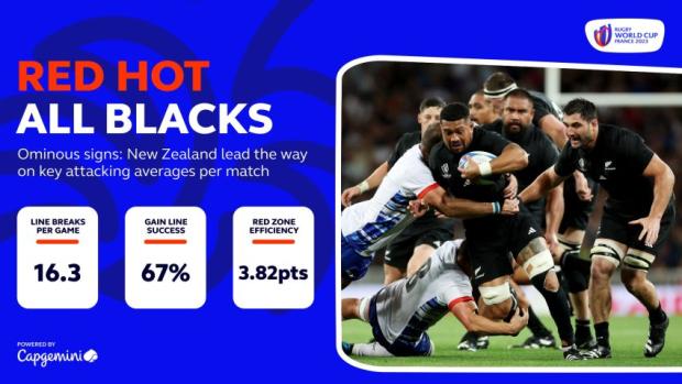 New Zealand - Red Hot All Blacks