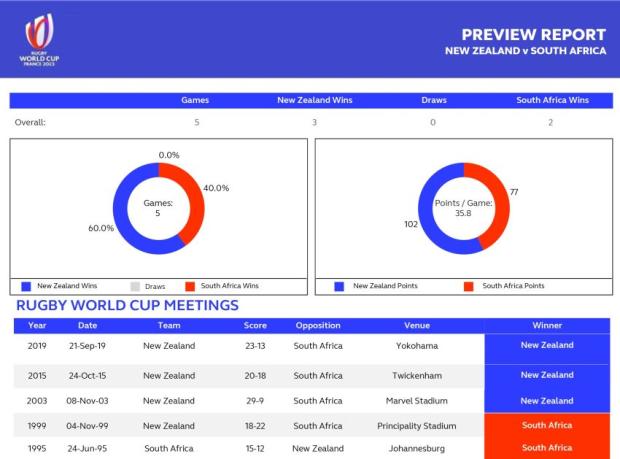 New-Zealand-v-South-Africa-head-to-head
