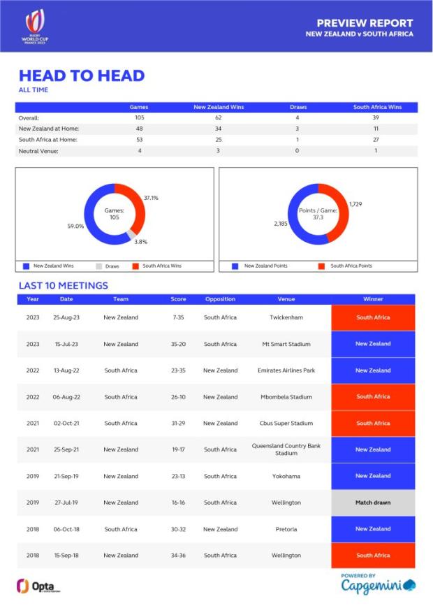New-Zealand-v-South-Africa-head-to-head