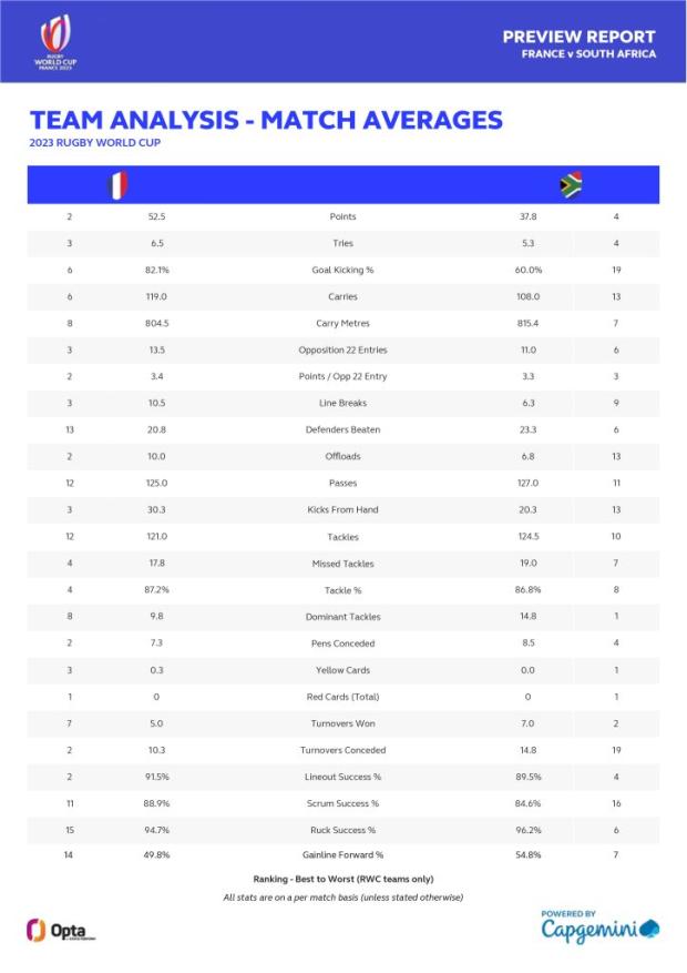 Preview-Report-Rugby-World-Cup-France-v-South-Africa-EN--12