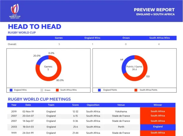 Springboks vs England - Figure 4