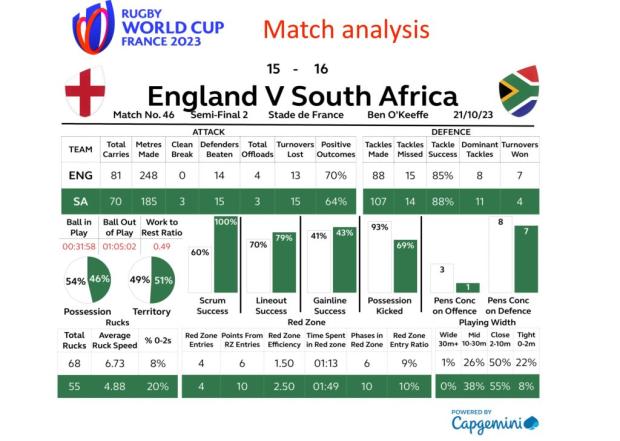 SA-v-Eng-post-match-stats-1