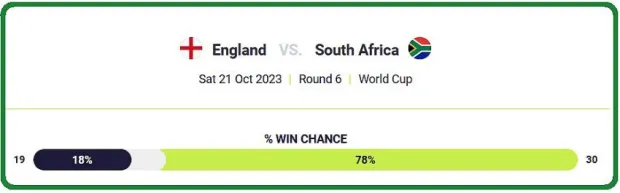 Springboks vs England - Figure 5