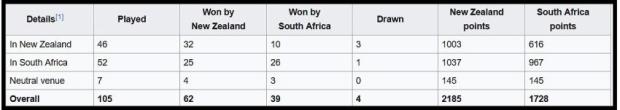 SA-v-NZ-results