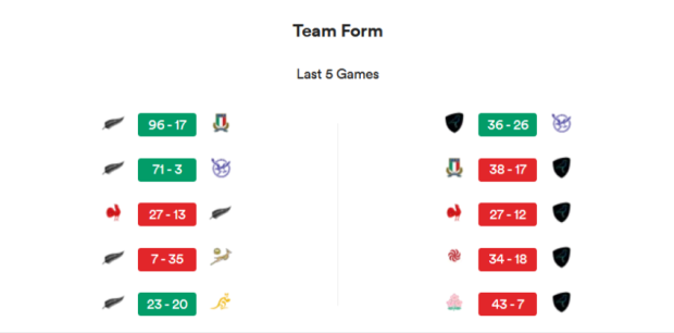 New Zealand v Uruguay - Teams and Prediction
