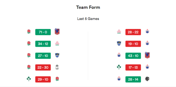 England v Samoa - teams and prediction