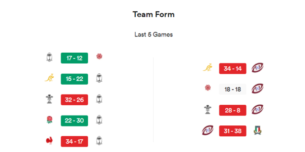 Fiji v Portugal - teams and prediction
