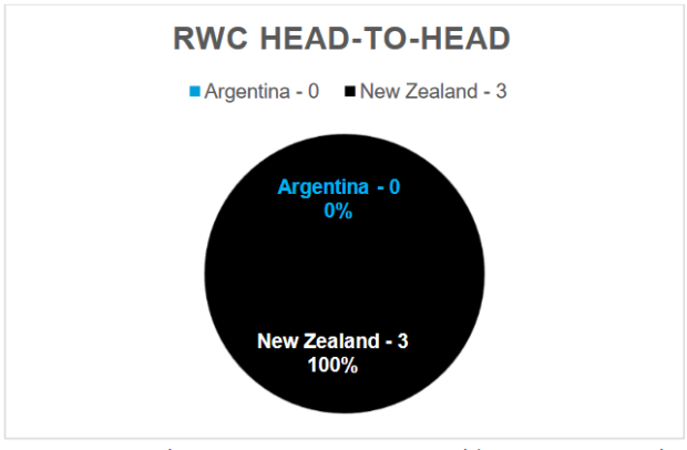 Argentina v New Zealand - Teams and Prediction