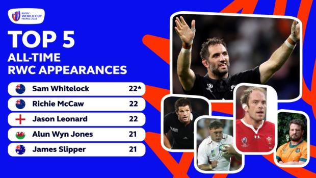 Top 5 - All-Time RWC Appearances