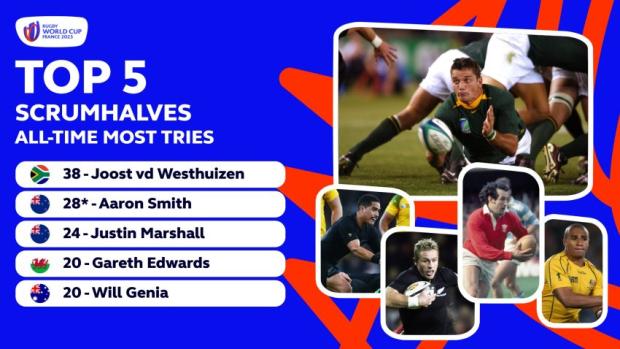 Top 5 scrum-halves