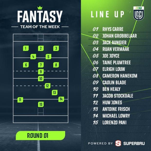URC fantasy team Round 1 2023