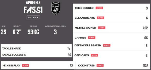 Aphelele-Fassi-season-stats