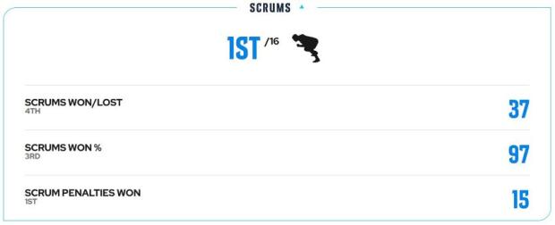 Bulls-scrum-stats-URC-2023-24