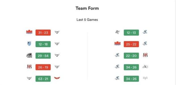 URC, Round Six - Teams and Predictions