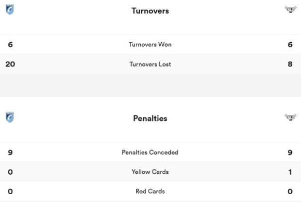 Bulls vs Cardiff stats