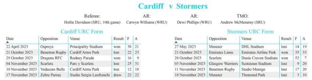 Cardiff-v-Stormers-2023-form