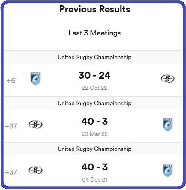 Cardiff-v-Stormers-head-to-head