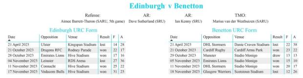 Edinburgh-v-Benetton-2023-form