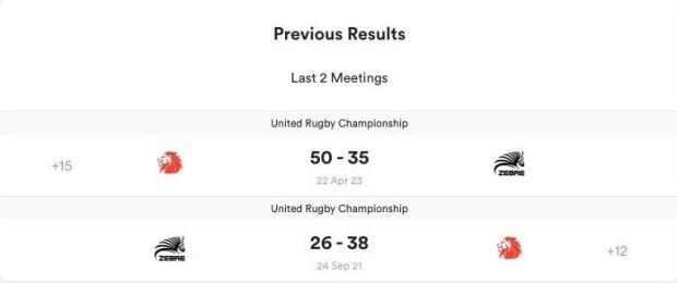 URC, Round Six - Teams and Predictions