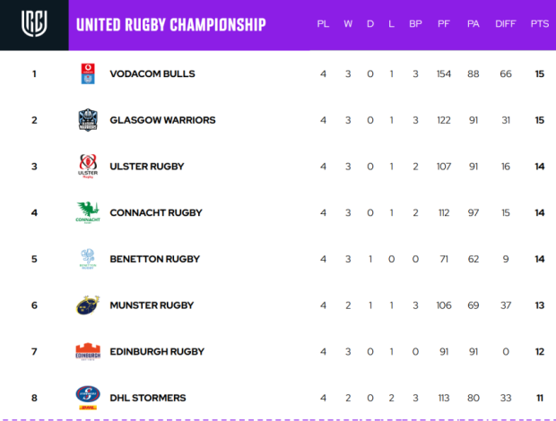 Stormers won't 'reinvent the wheel' in Limerick