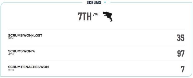 Sharks-scrum-stats-URC-2023-24