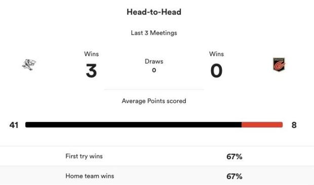 URC, Round Six - Teams and Predictions