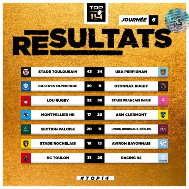 Top 14 Round Six results