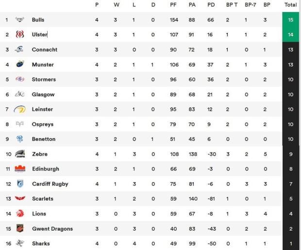 URC-standings-Round-Four