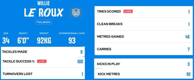 Willie-le-Roux-stats-v-Connacht