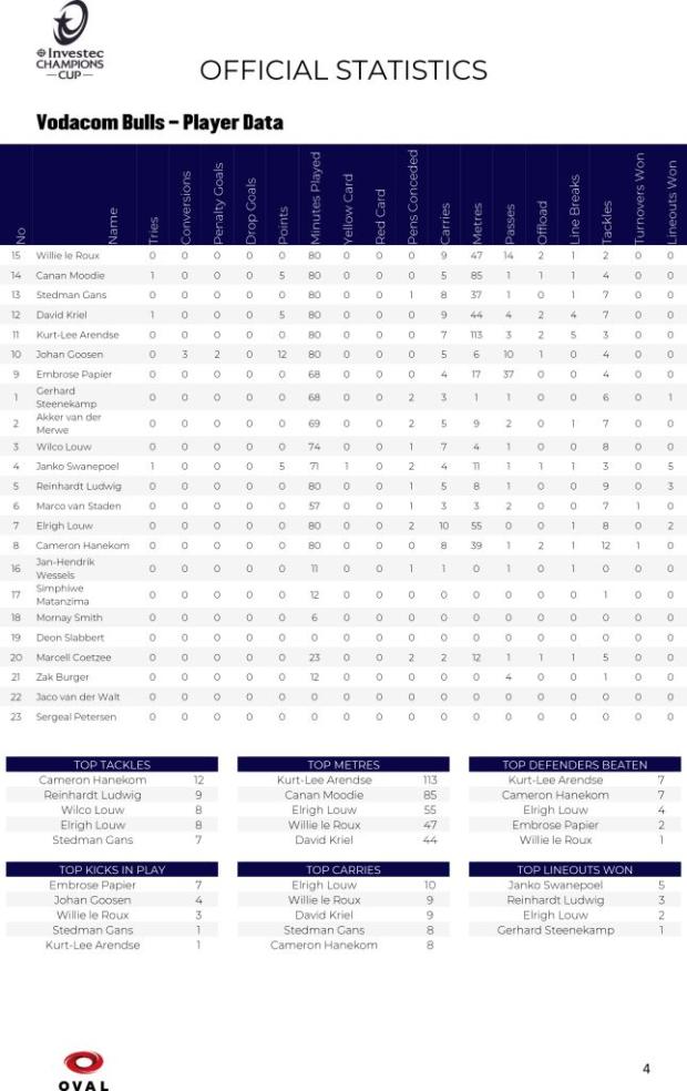 Bulls-v-Saracens-stats