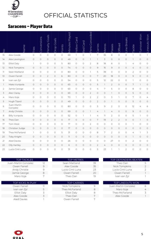Bulls-v-Saracens-stats