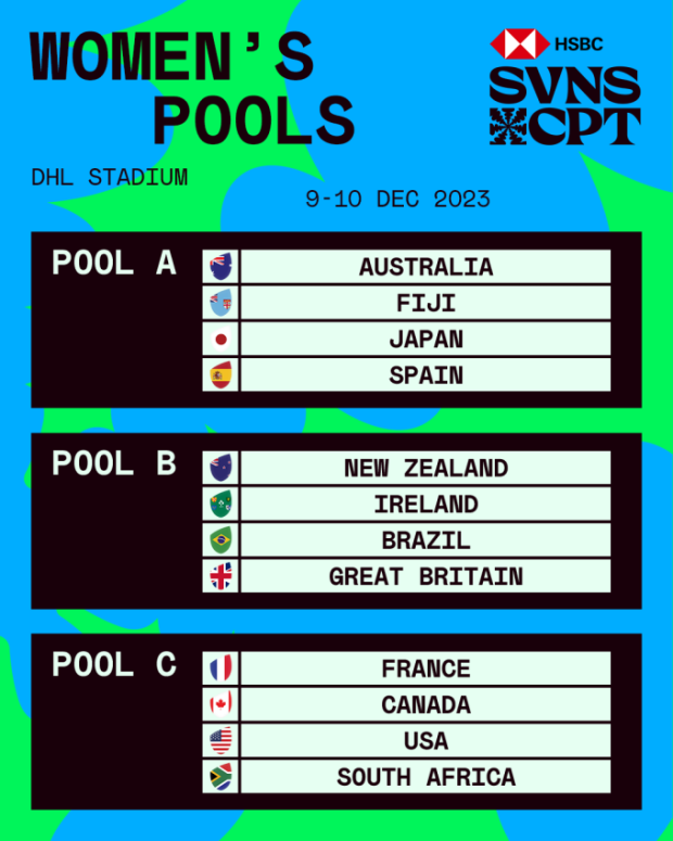CT 7s Pool - women