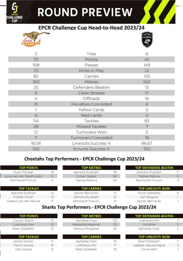 Challenge-Cup-Round-Two-preview-21